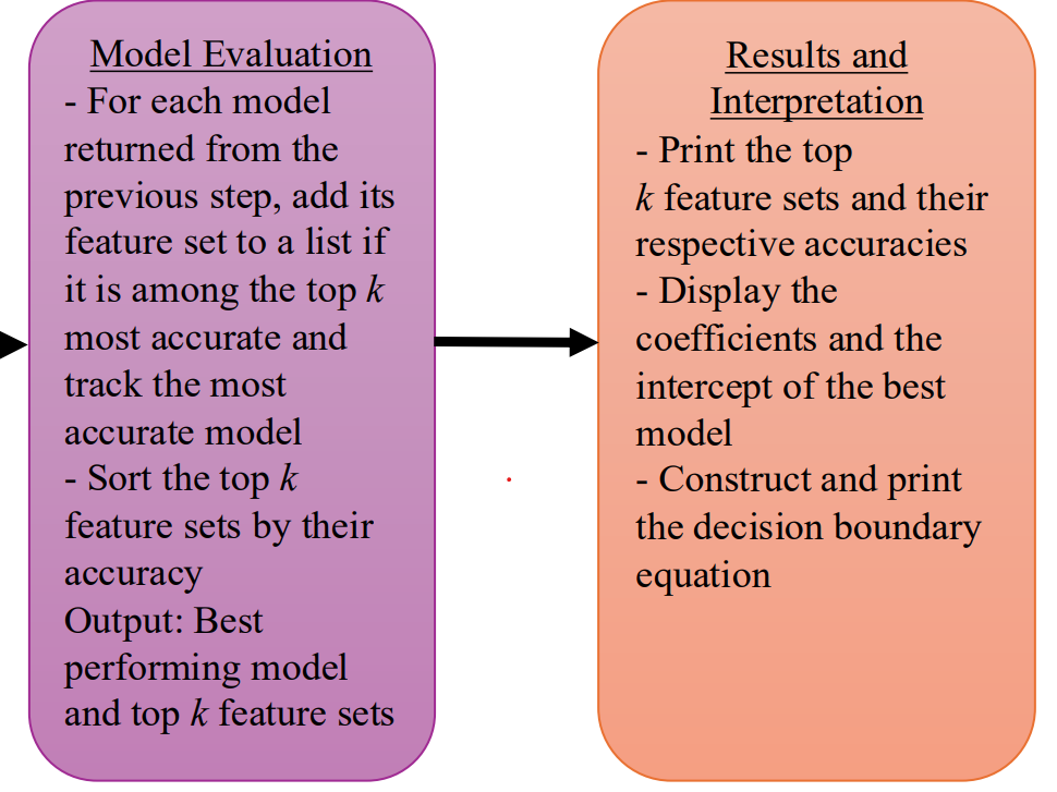 Stock Indicator ML Model Visualization
